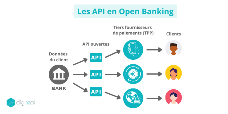 Open Banking APIs