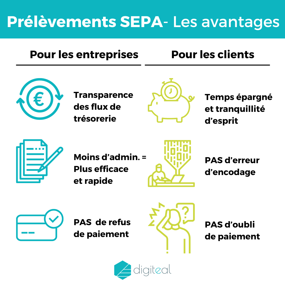 Prélèvements SEPA Avantages Digiteal